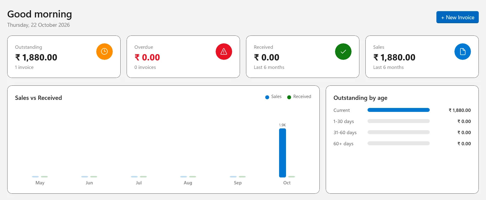 Dashboard with outstanding, overdue, received and sales cards, a sales versus received chart and outstanding amounts by age